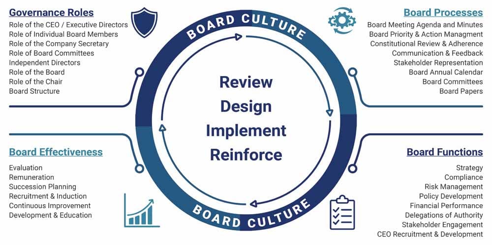 governance infographic